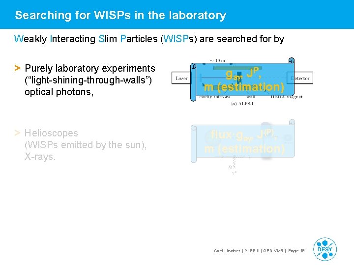 Searching for WISPs in the laboratory Weakly Interacting Slim Particles (WISPs) are searched for