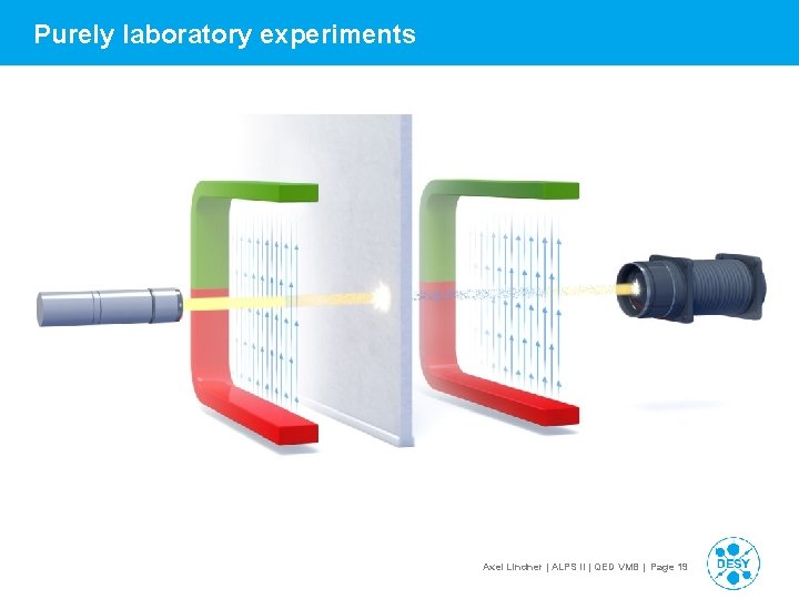 Purely laboratory experiments Axel Lindner | ALPS II | QED VMB | Page 19