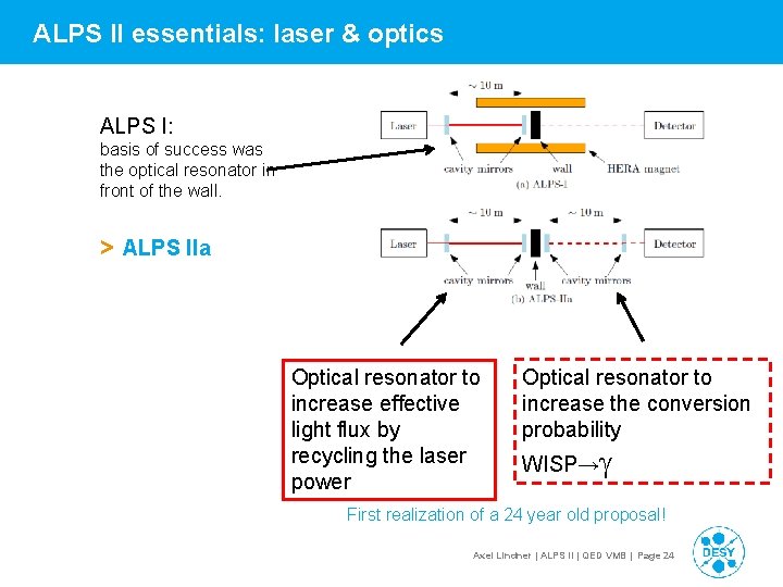 ALPS II essentials: laser & optics ALPS I: basis of success was the optical