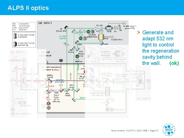 ALPS II optics > Generate and adapt 532 nm light to control the regeneration