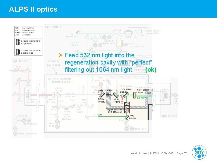 ALPS II optics > Feed 532 nm light into the regeneration cavity with “perfect”