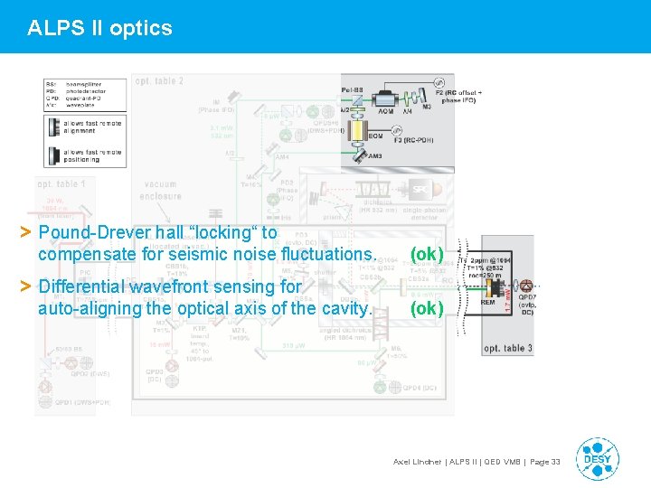 ALPS II optics > Pound-Drever hall “locking“ to compensate for seismic noise fluctuations. (ok)