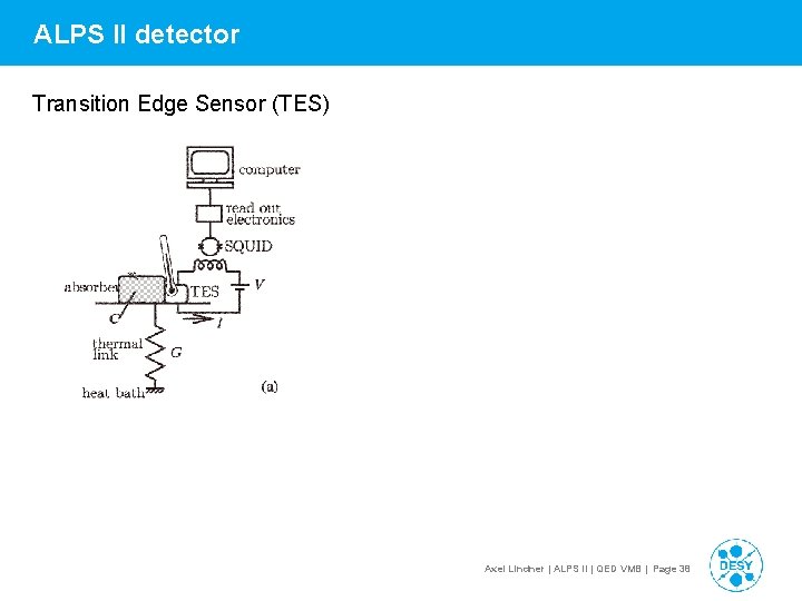 ALPS II detector Transition Edge Sensor (TES) Axel Lindner | ALPS II | QED