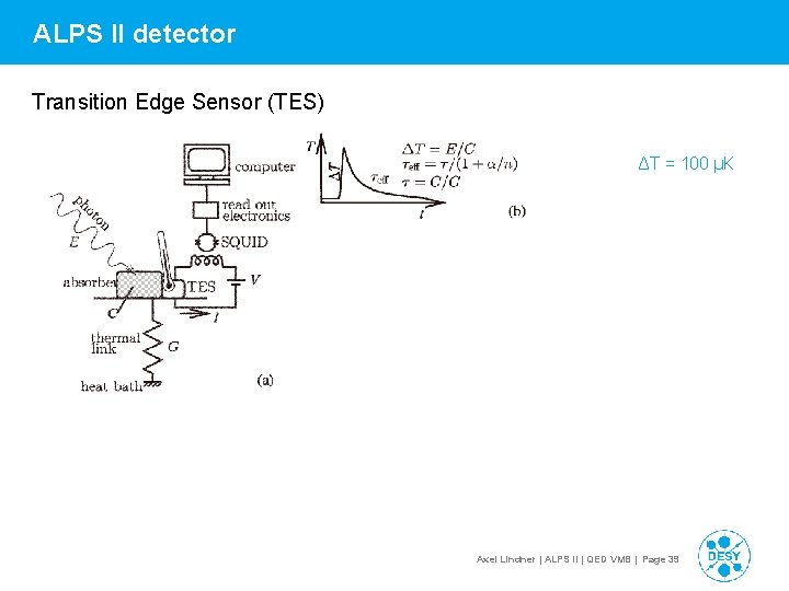 ALPS II detector Transition Edge Sensor (TES) ΔT = 100 µK Axel Lindner |