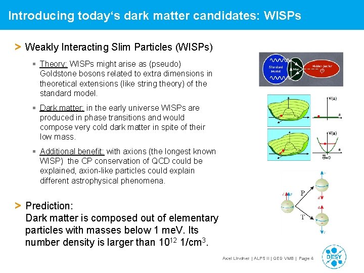 Introducing today‘s dark matter candidates: WISPs > Weakly Interacting Slim Particles (WISPs) § Theory: