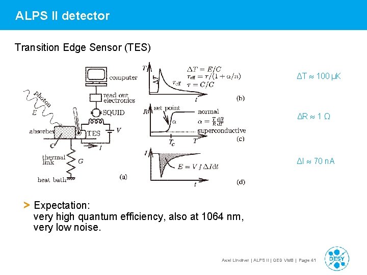 ALPS II detector Transition Edge Sensor (TES) ΔT 100 µK ΔR 1 Ω ΔI