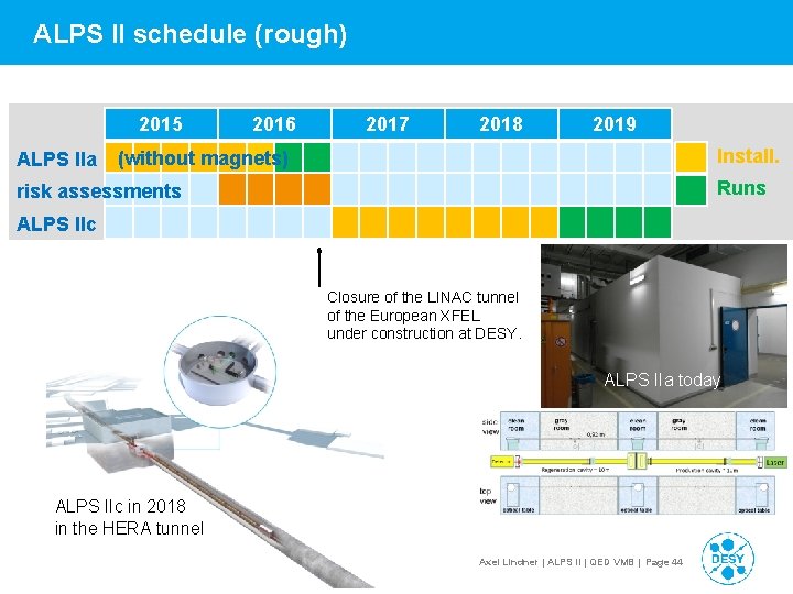 ALPS II schedule (rough) 2015 ALPS IIa 2016 2017 2018 2019 Install. (without magnets)