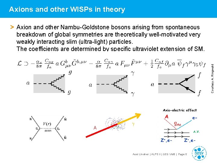 Axions and other WISPs in theory Courtesy A. Ringwald > Axion and other Nambu-Goldstone