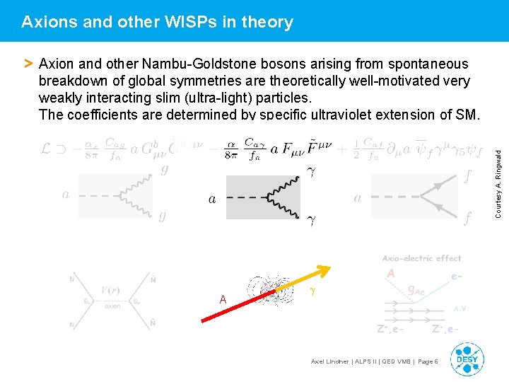 Axions and other WISPs in theory Courtesy A. Ringwald > Axion and other Nambu-Goldstone