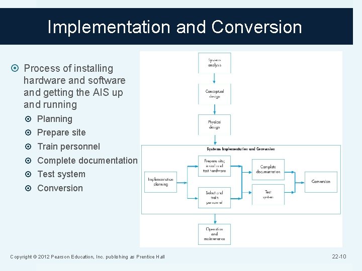 Implementation and Conversion Process of installing hardware and software and getting the AIS up
