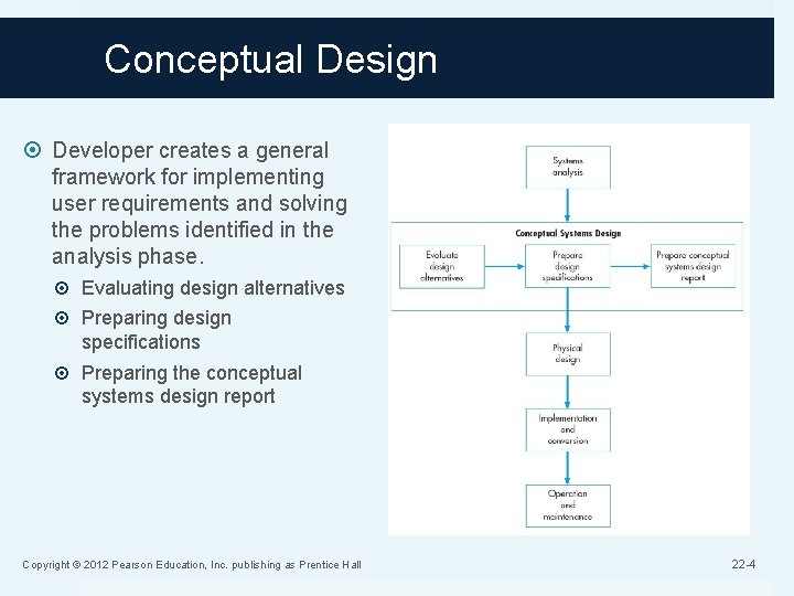 Conceptual Design Developer creates a general framework for implementing user requirements and solving the