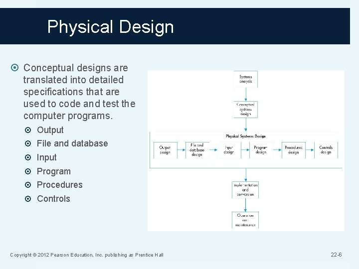 Physical Design Conceptual designs are translated into detailed specifications that are used to code