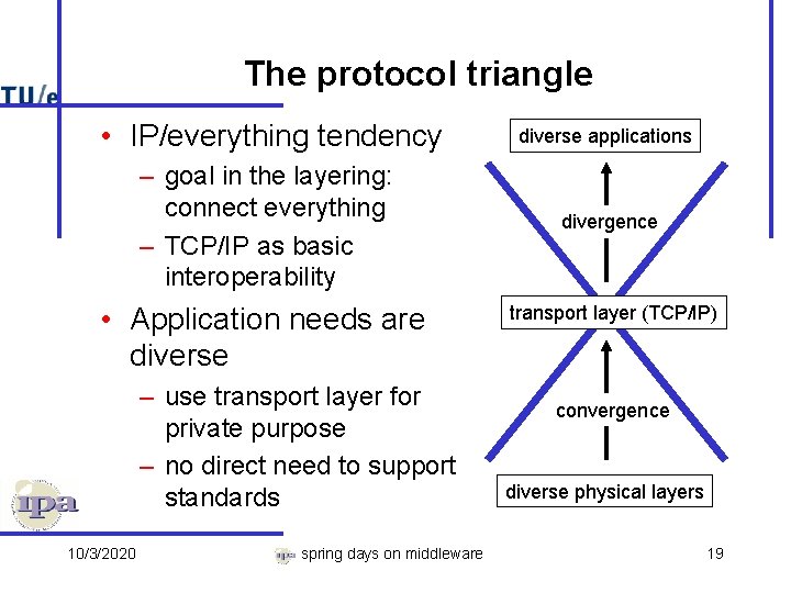 The protocol triangle • IP/everything tendency diverse applications – goal in the layering: connect