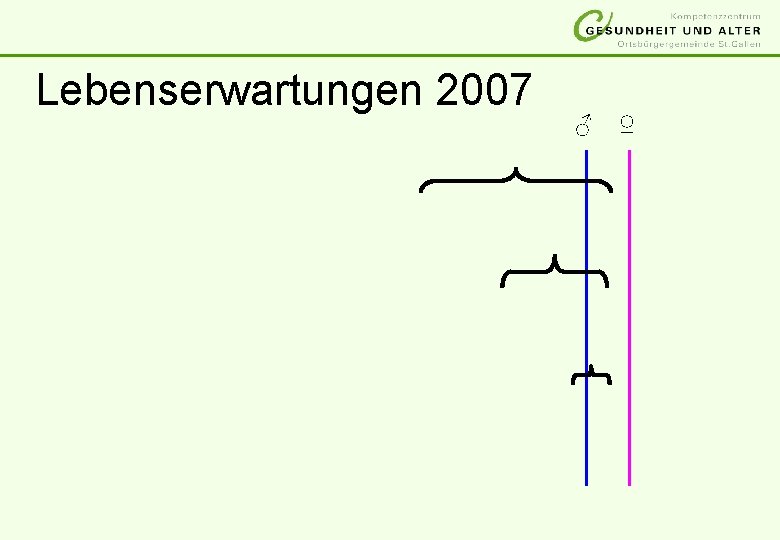 Lebenserwartungen 2007 ♂ ♀ Lebenserwartungen 2007 ♂ ♀