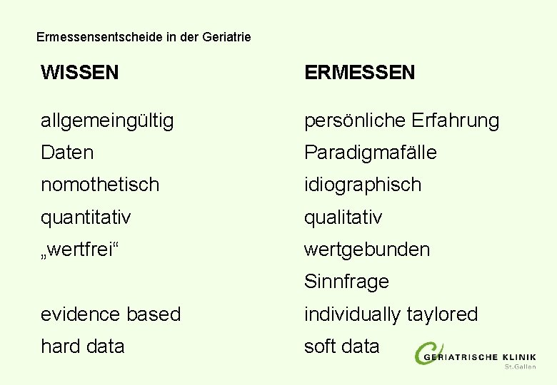 Ermessensentscheide in der Geriatrie WISSEN ERMESSEN allgemeingültig persönliche Erfahrung Daten Paradigmafälle nomothetisch idiographisch quantitativ