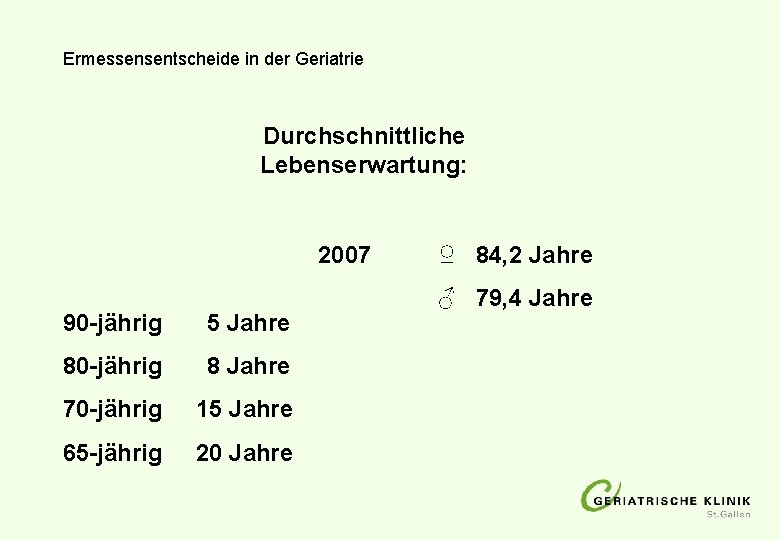 Ermessensentscheide in der Geriatrie Durchschnittliche Lebenserwartung: 2007 90 -jährig 5 Jahre 80 -jährig 8