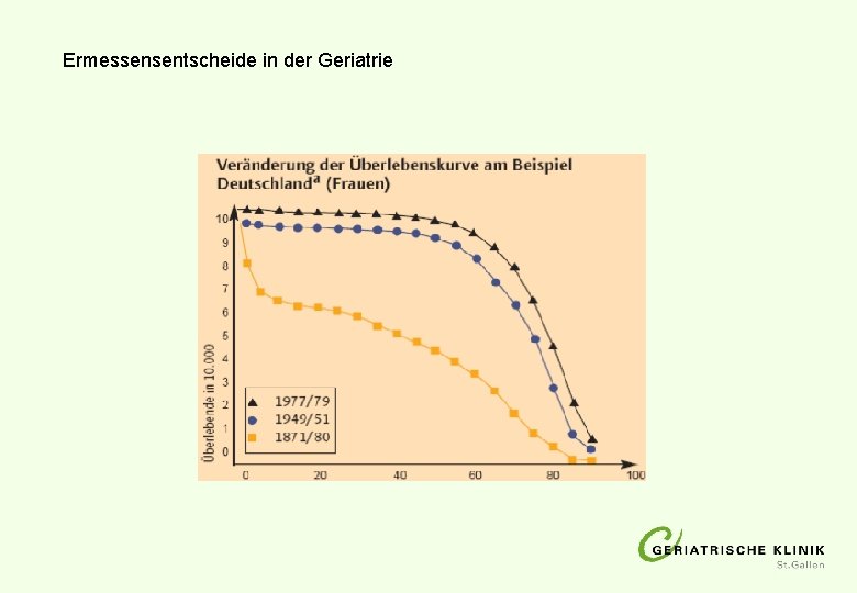 Ermessensentscheide in der Geriatrie Ermessensentscheide in der Geriatrie