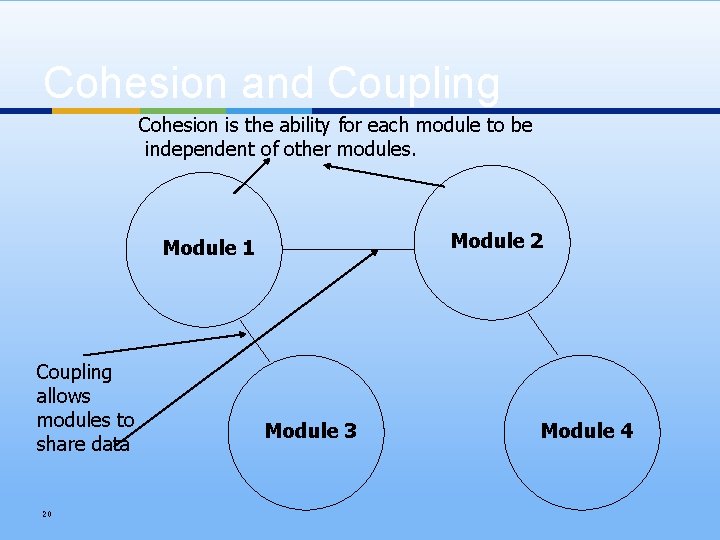 Cohesion and Coupling Cohesion is the ability for each module to be independent of