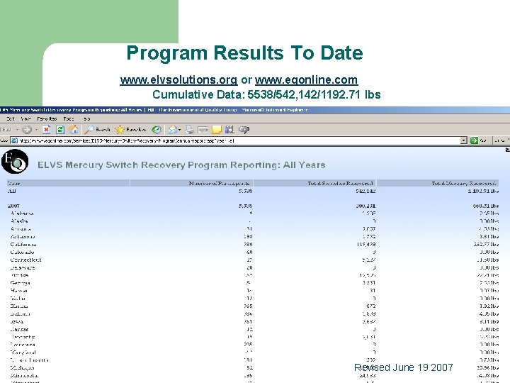 Program Results To Date www. elvsolutions. org or www. eqonline. com Cumulative Data: 5538/542,
