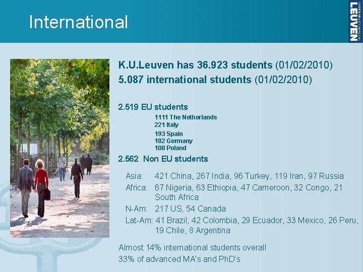 International K. U. Leuven has 36. 923 students (01/02/2010) 5. 087 international students (01/02/2010)