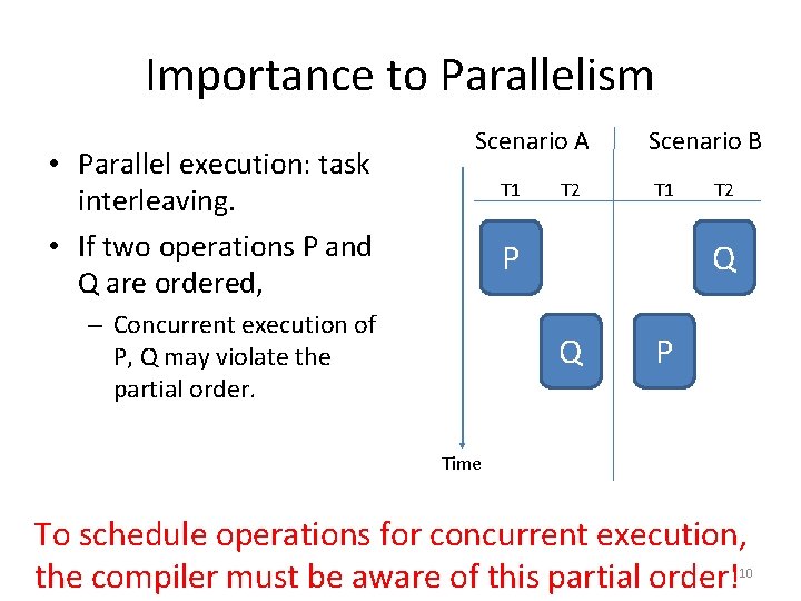 Importance to Parallelism • Parallel execution: task interleaving. • If two operations P and