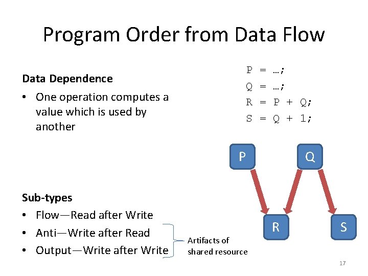 Program Order from Data Flow Data Dependence • One operation computes a value which