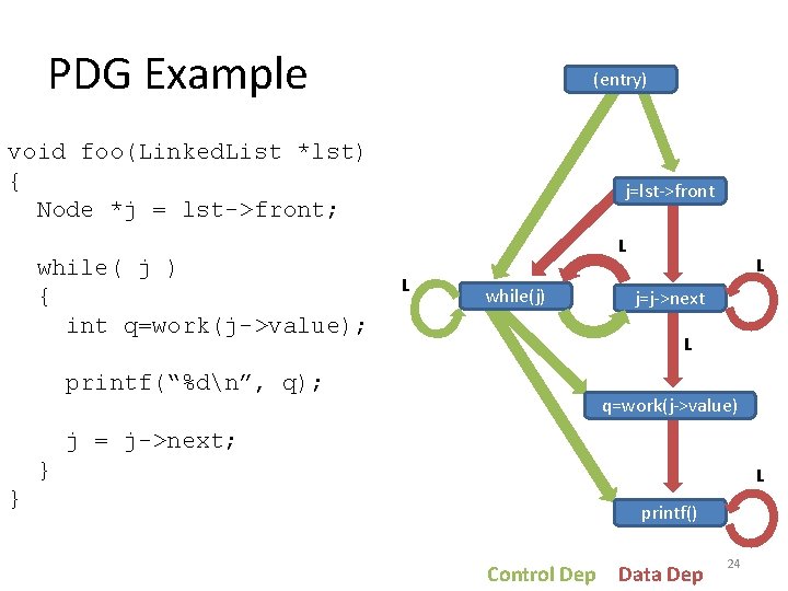 PDG Example (entry) void foo(Linked. List *lst) { Node *j = lst->front; while( j