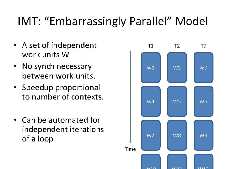 IMT: “Embarrassingly Parallel” Model • A set of independent work units Wi • No