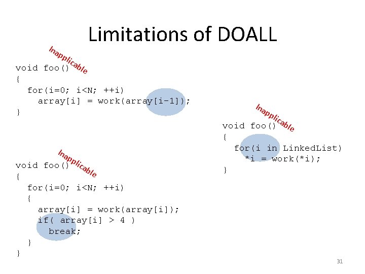 Ina Limitations of DOALL pp lica void foo() ble { for(i=0; i<N; ++i) array[i]