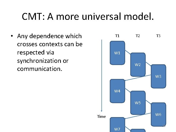 CMT: A more universal model. • Any dependence which crosses contexts can be respected