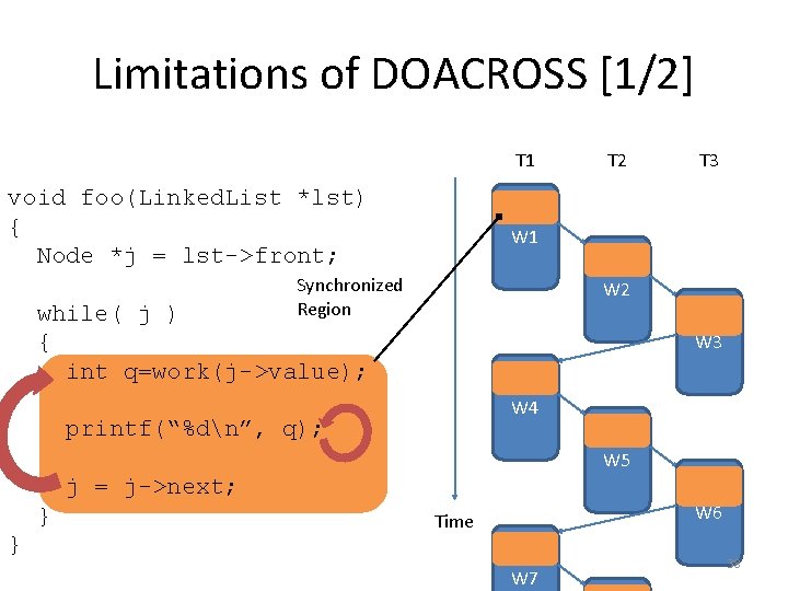 Limitations of DOACROSS [1/2] T 1 void foo(Linked. List *lst) { Node *j =