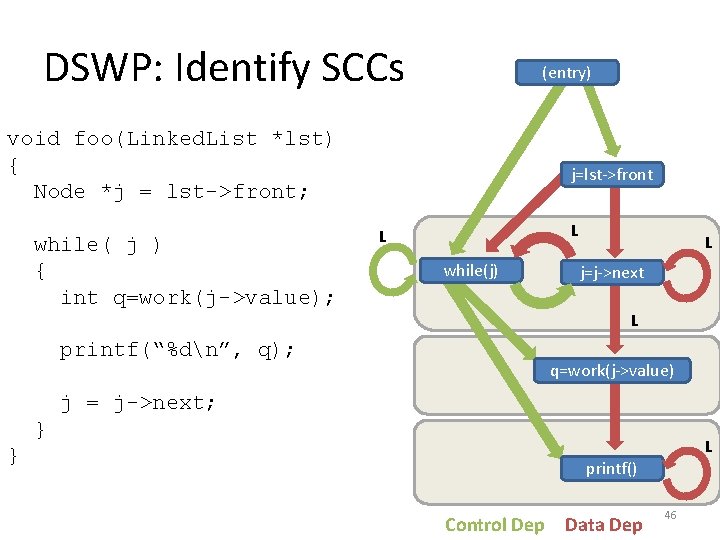 DSWP: Identify SCCs (entry) void foo(Linked. List *lst) { Node *j = lst->front; while(