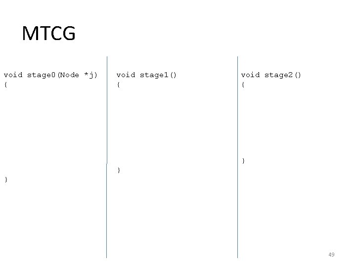 MTCG void stage 0(Node *j) { void stage 1() { void stage 2() {