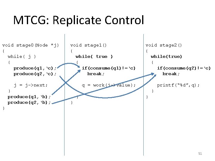 MTCG: Replicate Control void stage 0(Node *j) { while( j ) { produce(q 1,