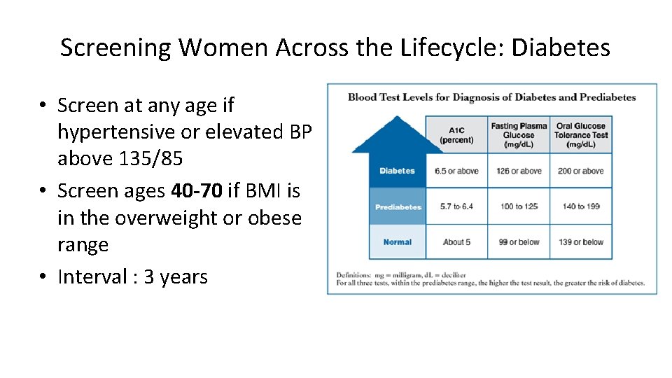 Screening Women Across the Lifecycle: Diabetes • Screen at any age if hypertensive or