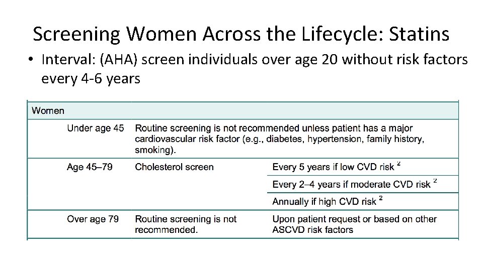 Screening Women Across the Lifecycle: Statins • Interval: (AHA) screen individuals over age 20