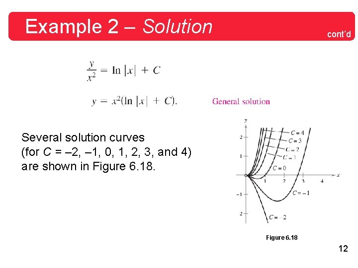 Example 2 – Solution cont’d Several solution curves (for C = – 2, –