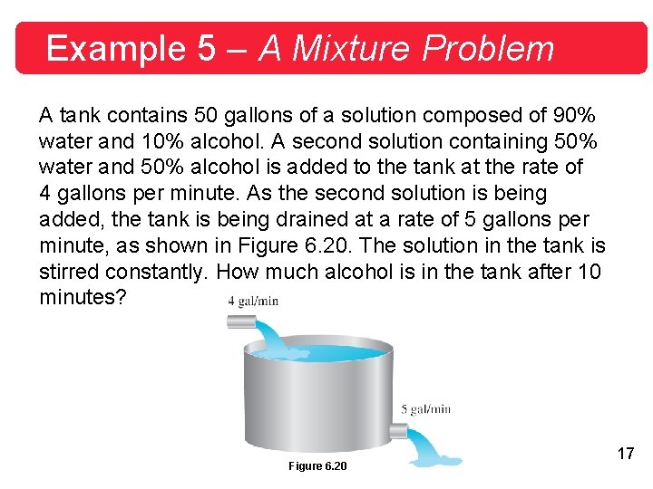 Example 5 – A Mixture Problem A tank contains 50 gallons of a solution