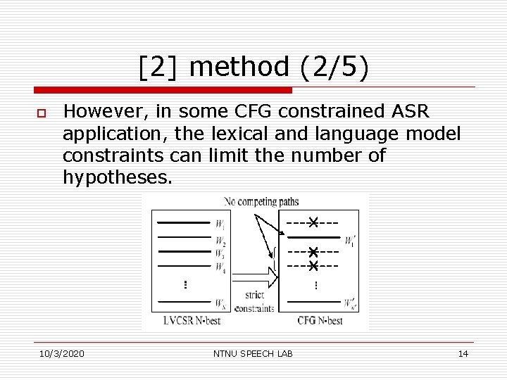 [2] method (2/5) o However, in some CFG constrained ASR application, the lexical and