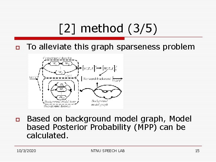 [2] method (3/5) o o To alleviate this graph sparseness problem Based on background