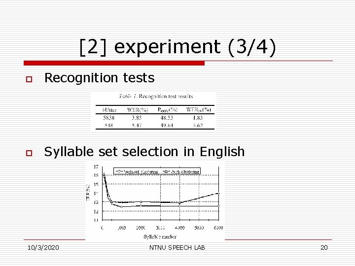 [2] experiment (3/4) o Recognition tests o Syllable set selection in English 10/3/2020 NTNU