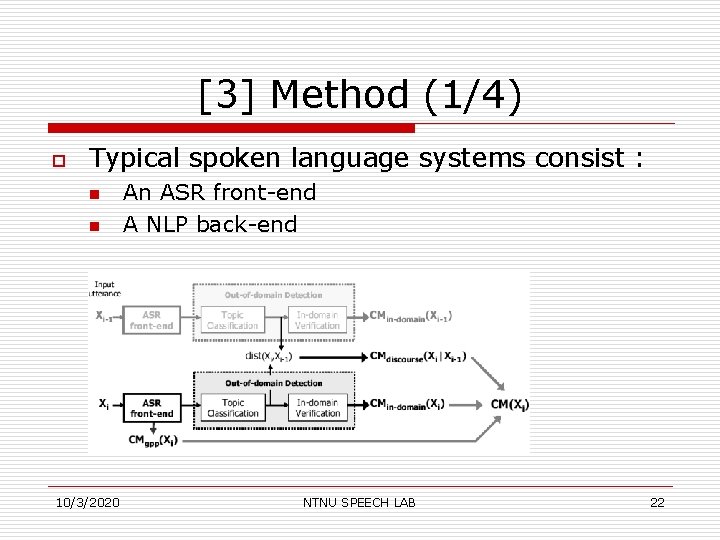 [3] Method (1/4) o Typical spoken language systems consist : n n 10/3/2020 An