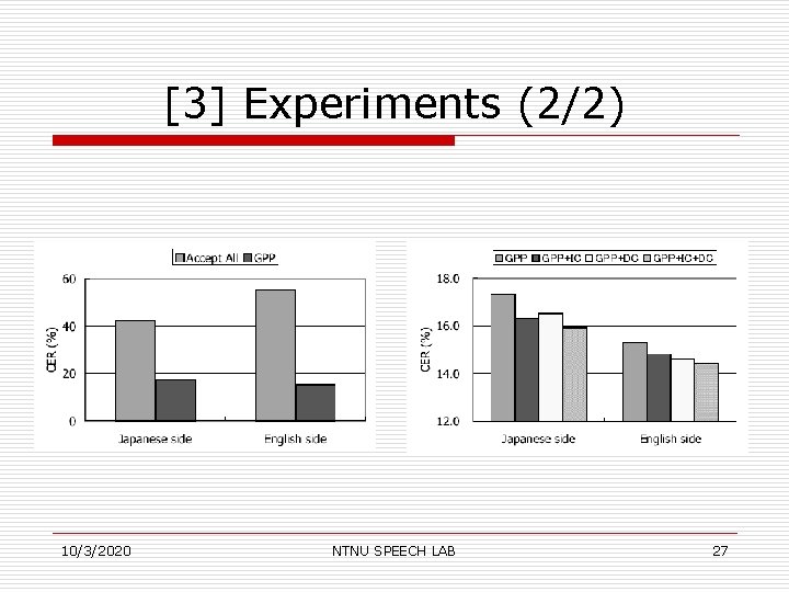 [3] Experiments (2/2) 10/3/2020 NTNU SPEECH LAB 27 