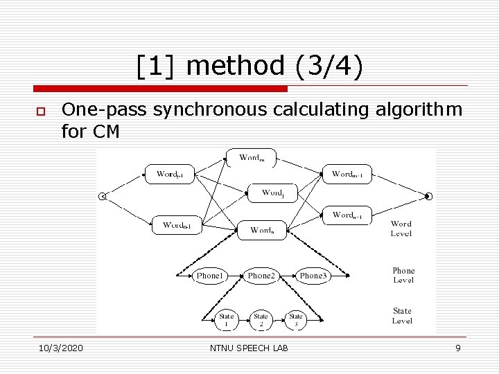 [1] method (3/4) o One-pass synchronous calculating algorithm for CM 10/3/2020 NTNU SPEECH LAB