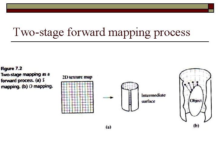 Two-stage forward mapping process 