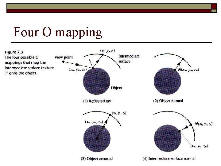 Four O mapping 