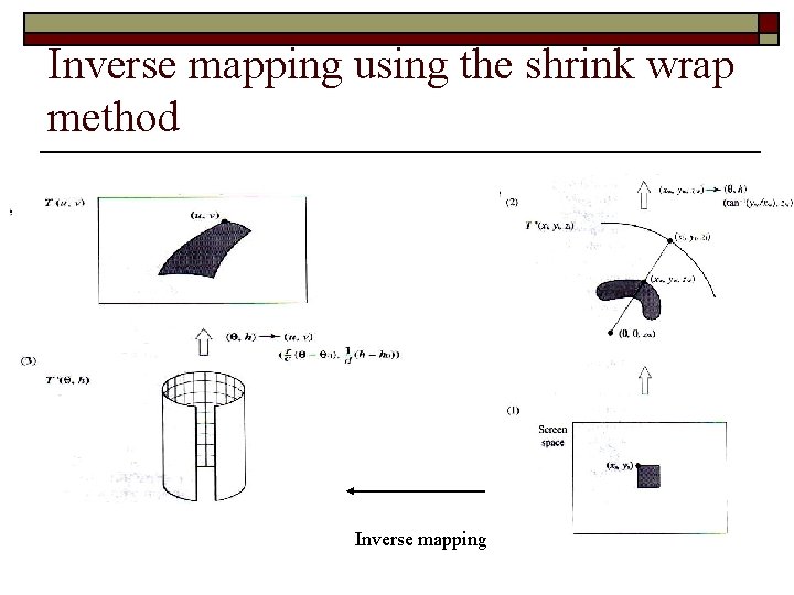 Inverse mapping using the shrink wrap method Inverse mapping 