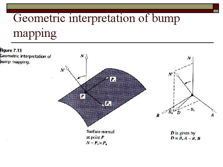 Geometric interpretation of bump mapping 