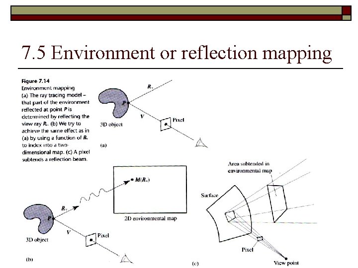 7. 5 Environment or reflection mapping 