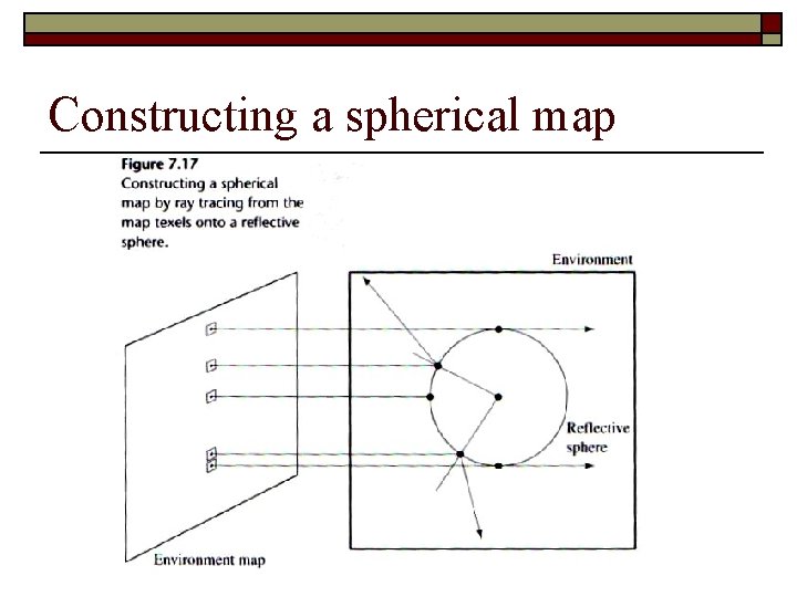 Constructing a spherical map 